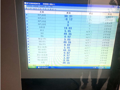 Jiujiang Huijin's on-site inspection data at around 10 am on February 26, 2019